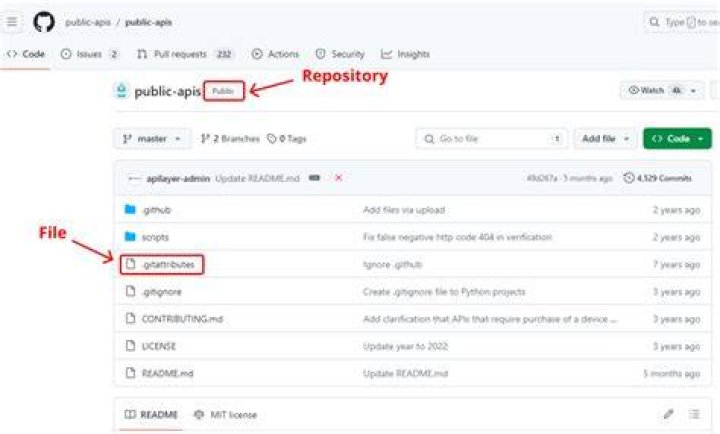 How to download a file from private GitHub repo via the command line