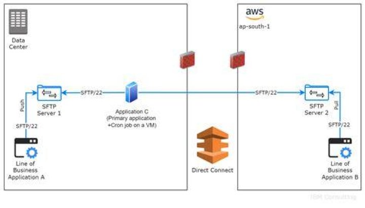 How to download a single large file over sftp or http etc using multiple simultaneous connections [closed]