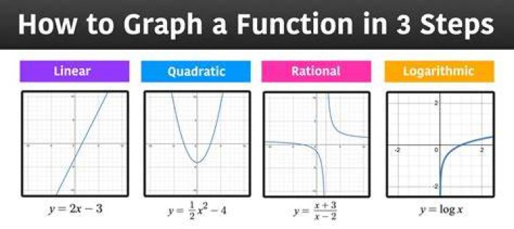 How to draw a graph f(x,y) in (x,y) plane