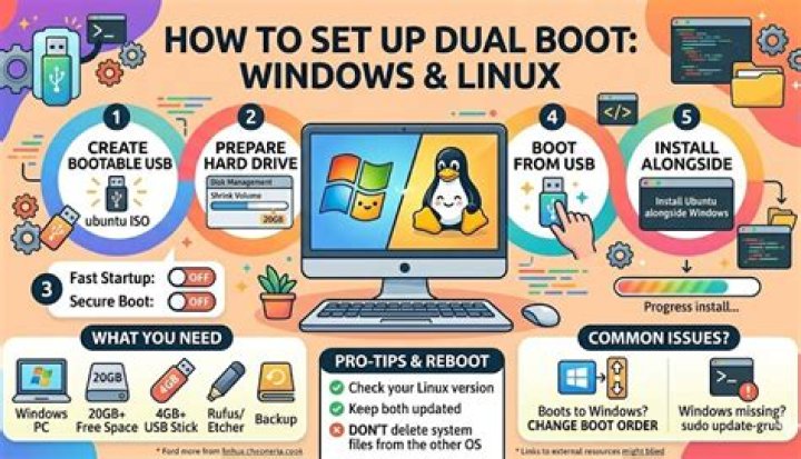How to dual boot Black Box Linux with Ubuntu? [closed]