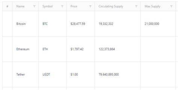 How to dymatically generate data of first column in a table using Kendo Ui