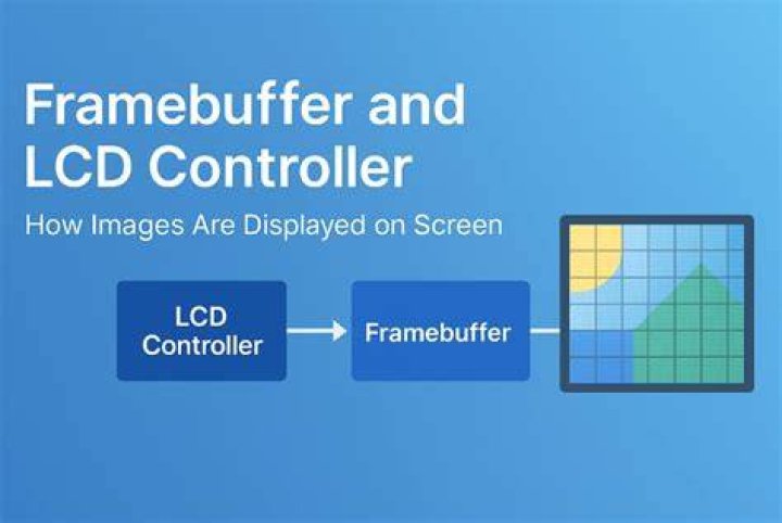 How to enable framebuffer transparency in GLFW?