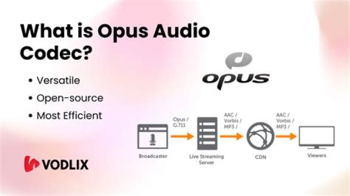 How to encode audio with Opus codec?