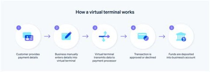 How to exit the virtual terminal? [duplicate]