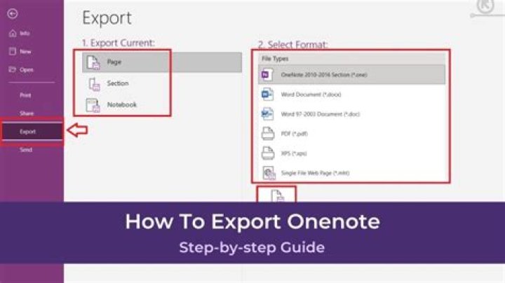 How to export a OneNote template?