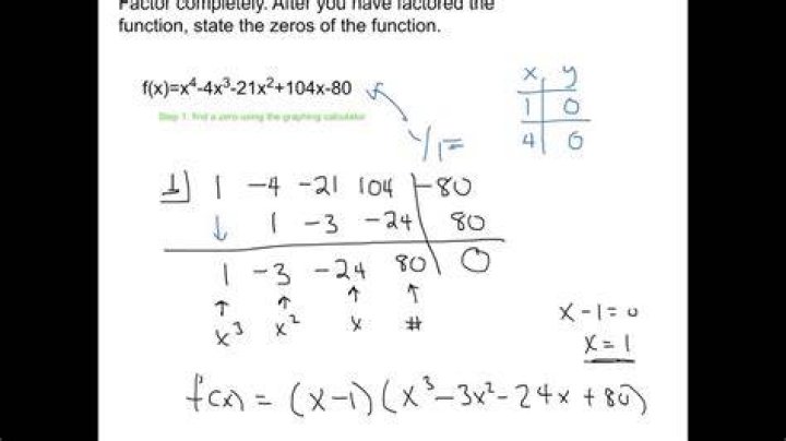 How to factor a fourth degree polynomial