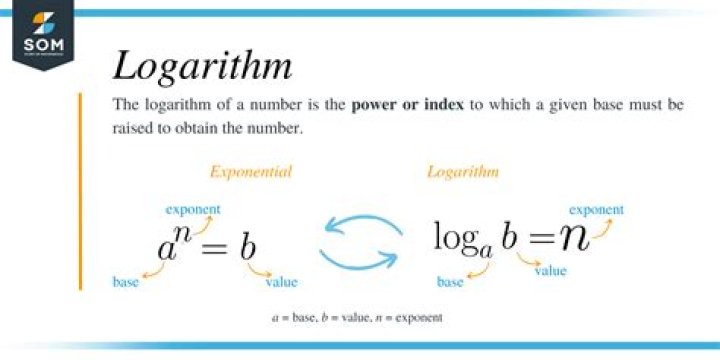 How to figure out the log of a number without a calculator?