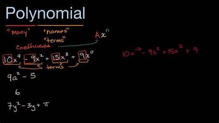 How to find a minimal polynomial