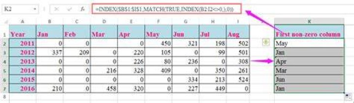 How to find first non zero value in a column?