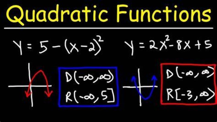 How to find range of a Quadratic/Quadratic function easily without plotting its graph?