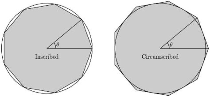 How to find the arc measure of the arc cut by one side the of a circumscribed regular polygon?