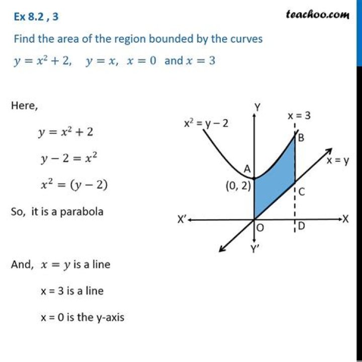 How to find the area bounded by two curves?