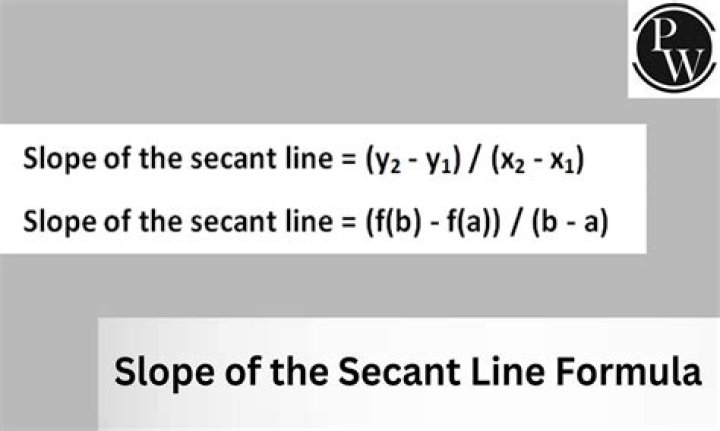 How to find the slope of a secant line when $ y=\ln x$???