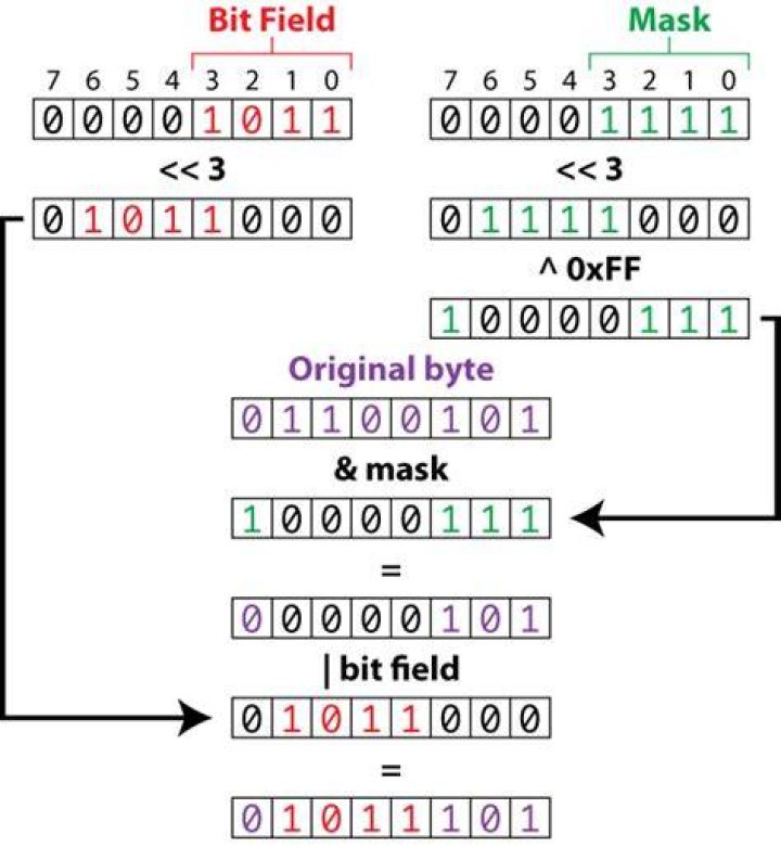 How to flip a specific bit in a byte in C?