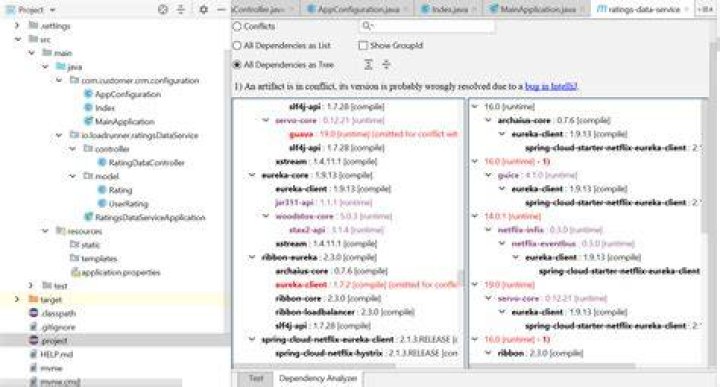 How to get a dependency tree for an artifact?