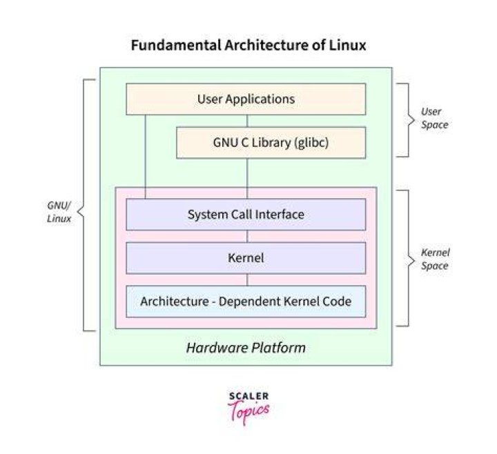 How to get a list of active drivers that are statically built into the linux kernel?