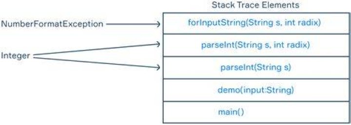 How to get a stack trace in .NET in normal execution?