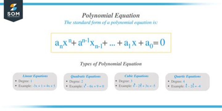 how to get polynomial equation from points