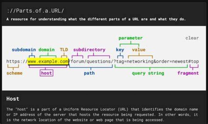 How to get the URL of the current page in C# [duplicate]