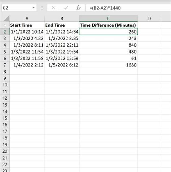 How to get time difference as minutes in Excel?
