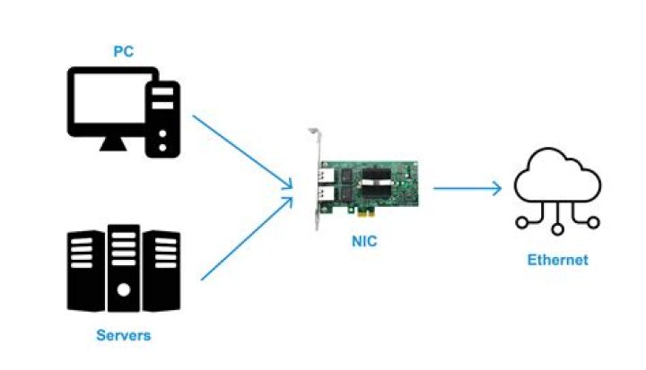 How to graphically interface with a headless server?