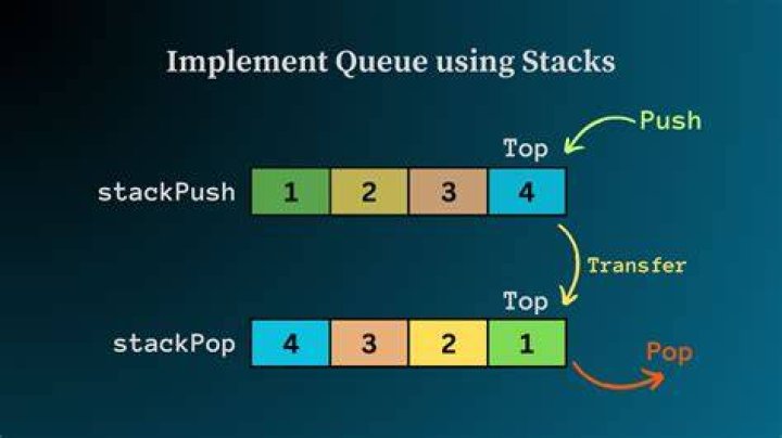 How to implement a queue using two stacks?
