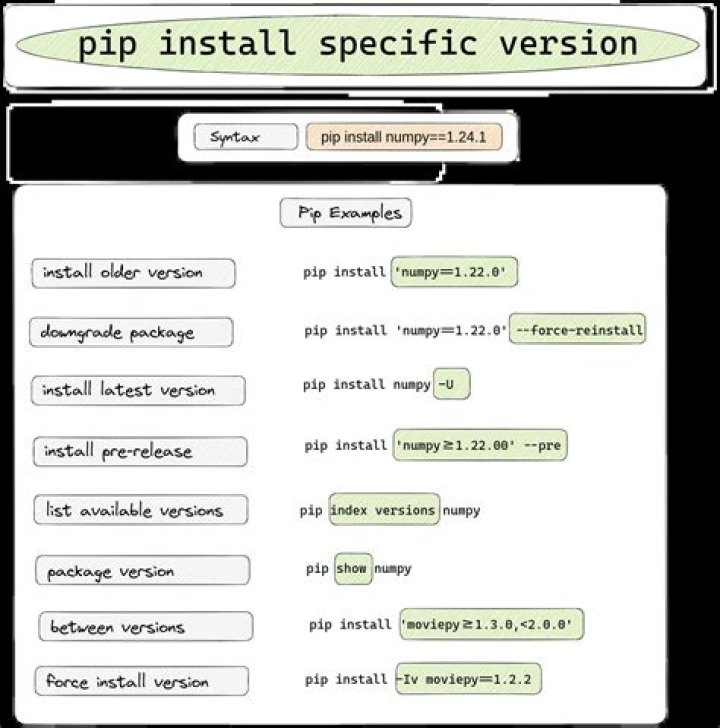 How to install specific version of some package? [duplicate]