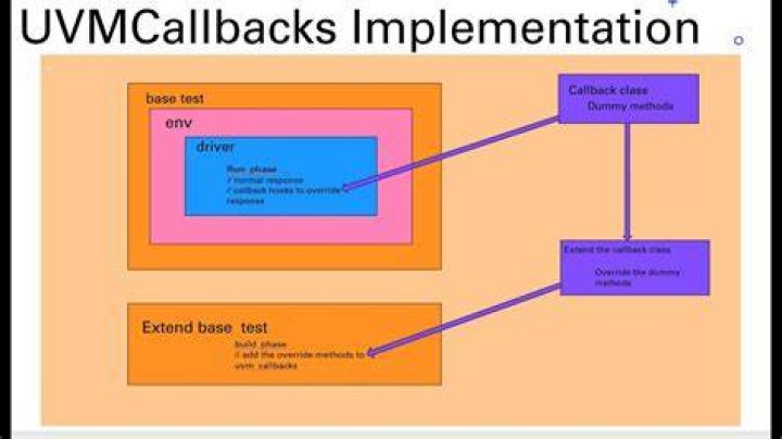How to intercept uvm_error and cause a callback?