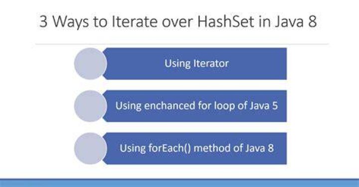 How to Iterate over a Set/HashSet without an Iterator?