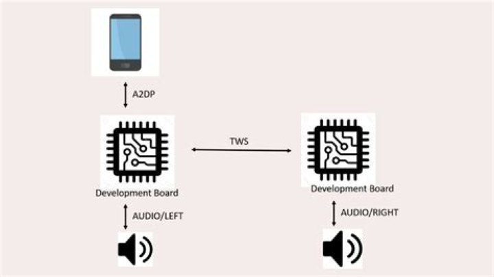 How to keep the audio profile at A2DP while using a mic with Bluetooth headset? (Push-to-talk)