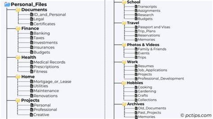 How to list some files, in a specific range