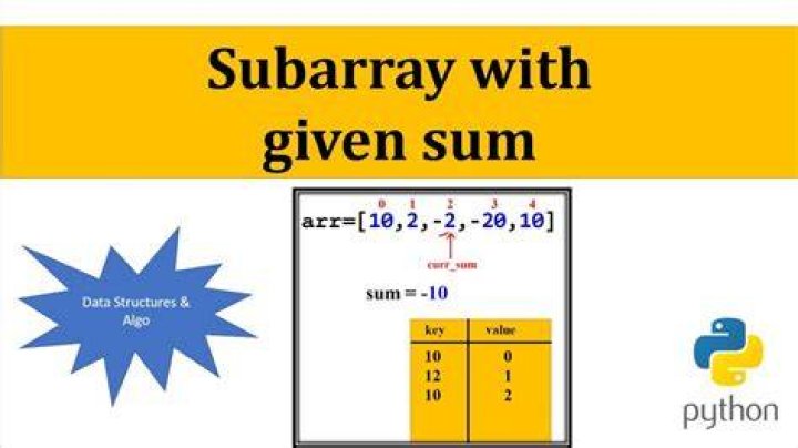 How to obtain a subarray in python 3 [duplicate]
