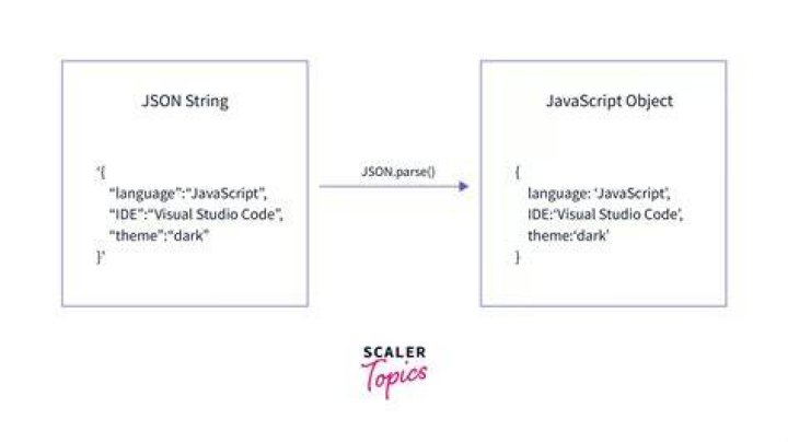 How to parse JSON string in Typescript