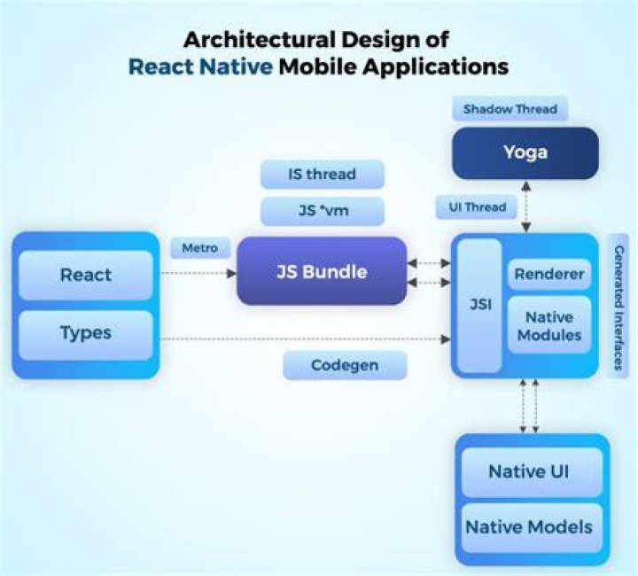 How to pass an object back from a React Native Android module to Javascript