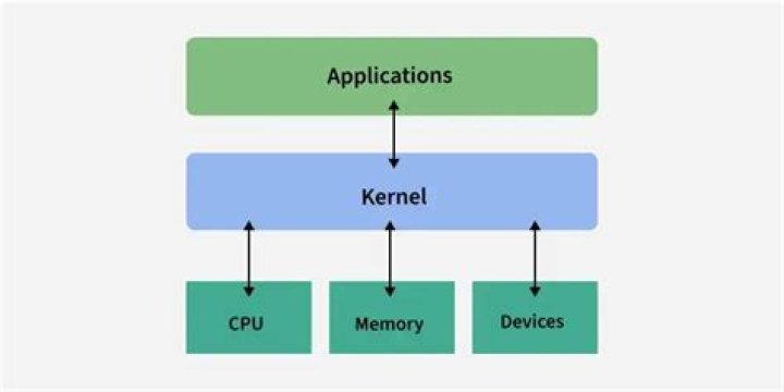 How to patch the kernel with a specific commit