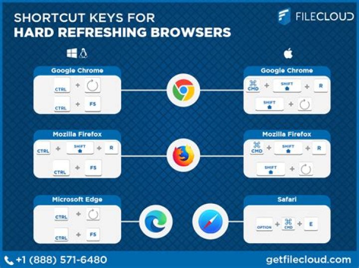 How to perform a hard refresh in current versions of Firefox, IE, Chrome and Safari for Windows and Mac OS X?