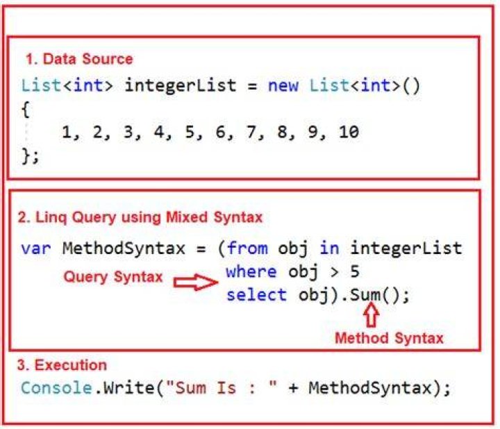 How to perform group by in LINQ and get a Iqueryable or a Custom Class Object?