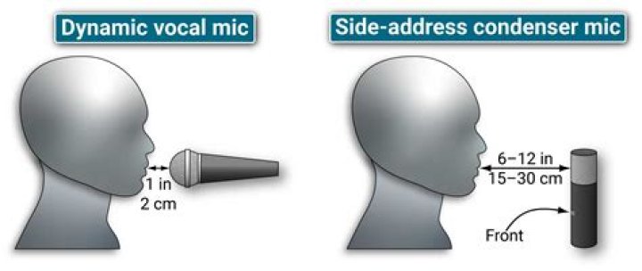 How to play the sound from the microphone?