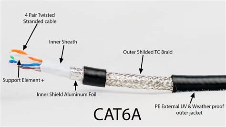 How to properly wire shielded CAT 6a home network