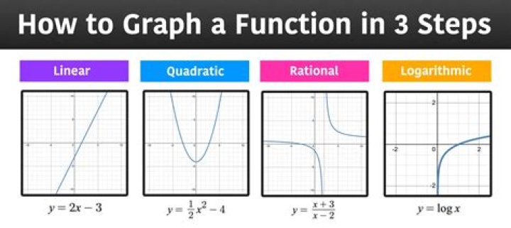 How to prove if something is a linear transformation?