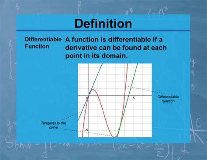 How to prove that a function is differentiable everywhere?