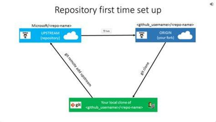 How to publish jar to local repository?