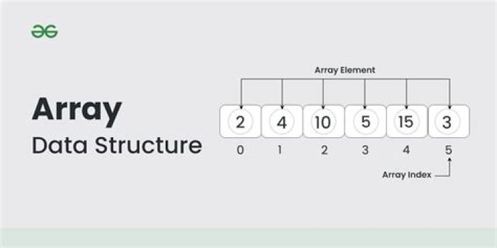How to represent an attribute's data type as an array of objects on class diagram?