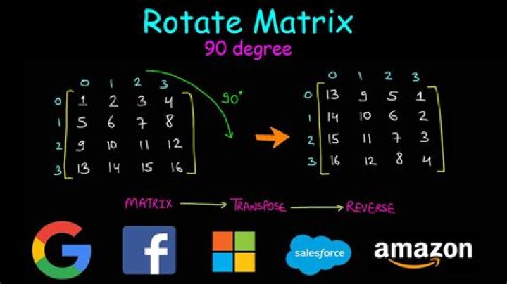 How to rotate the positions of a matrix by 90 degrees