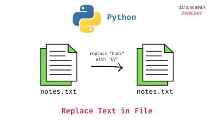 How to search and replace text in a file?