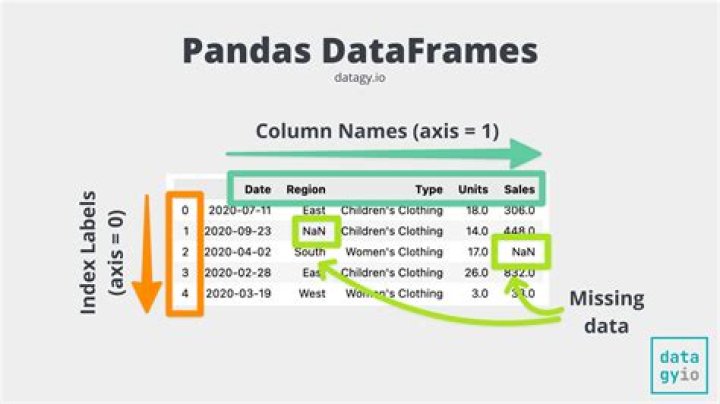 How to select a range of values in a pandas dataframe column?
