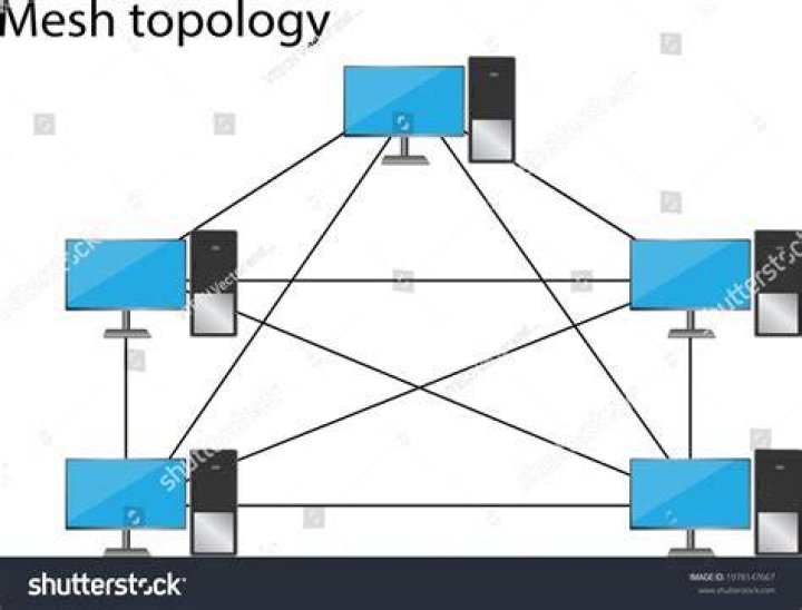 How to self study topology?