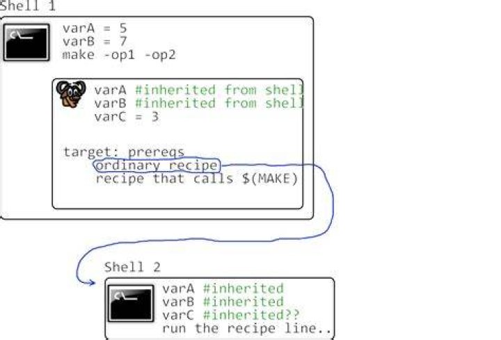 How to set a Makefile variable from external shell call from the target