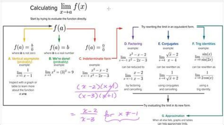 How to set end limits for csvread?