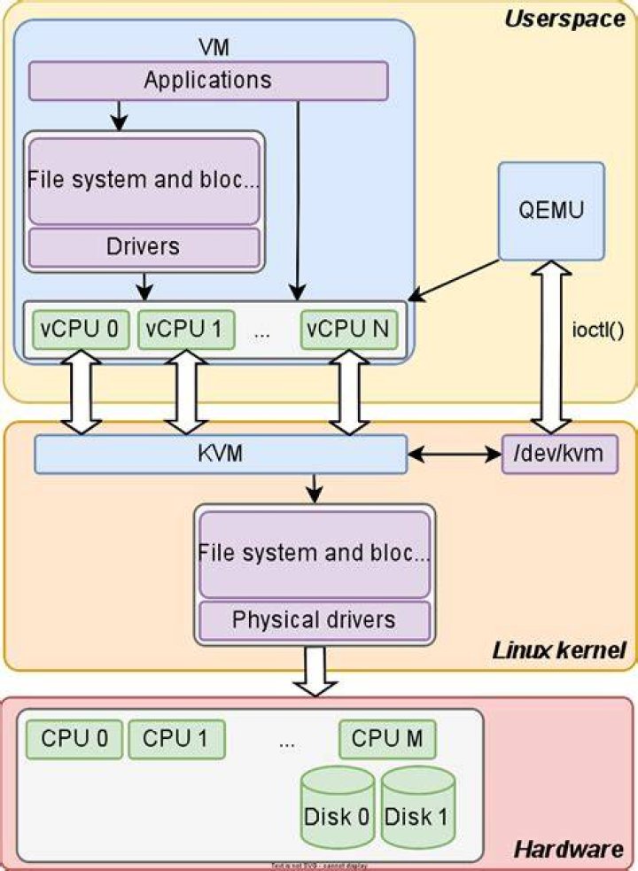 How to set Rx queue = N in linux / in Qemu / KVM?